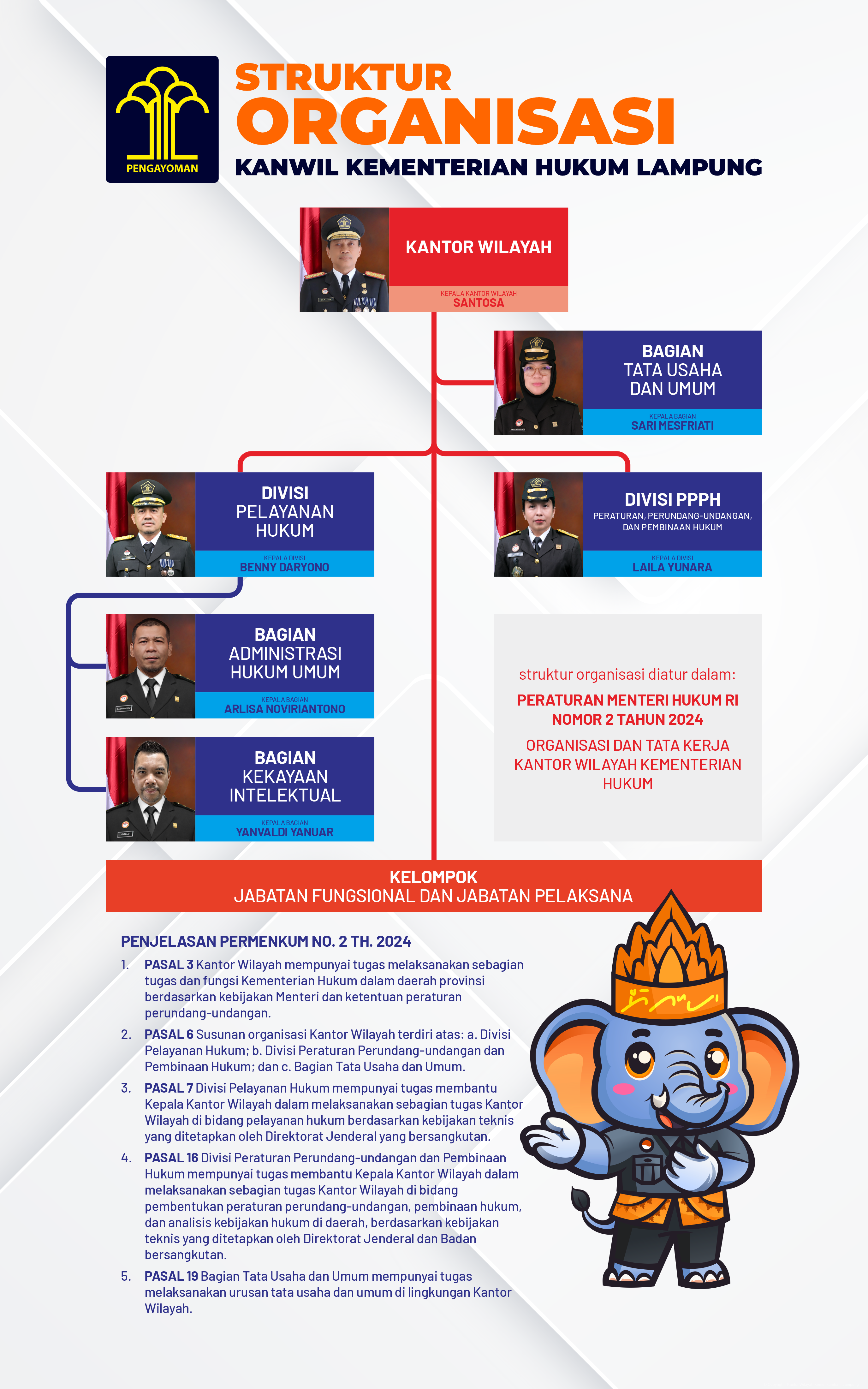 20250504 STRUKTUR ORGANISASI KEMENKUM